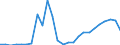 Flow: Exports / Measure: Values / Partner Country: World / Reporting Country: Slovakia