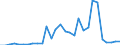 Flow: Exports / Measure: Values / Partner Country: World / Reporting Country: Slovenia