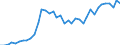 Flow: Exports / Measure: Values / Partner Country: World / Reporting Country: Spain