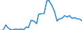 Flow: Exports / Measure: Values / Partner Country: World / Reporting Country: Switzerland incl. Liechtenstein