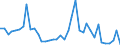 Flow: Exports / Measure: Values / Partner Country: World / Reporting Country: United Kingdom