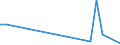 Flow: Exports / Measure: Values / Partner Country: Belgium, Luxembourg / Reporting Country: Canada