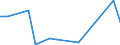 Flow: Exports / Measure: Values / Partner Country: Belgium, Luxembourg / Reporting Country: Czech Rep.