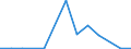 Flow: Exports / Measure: Values / Partner Country: Belgium, Luxembourg / Reporting Country: Greece