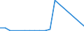 Flow: Exports / Measure: Values / Partner Country: Belgium, Luxembourg / Reporting Country: Hungary