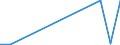 Flow: Exports / Measure: Values / Partner Country: Belgium, Luxembourg / Reporting Country: Israel