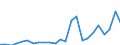 Flow: Exports / Measure: Values / Partner Country: Belgium, Luxembourg / Reporting Country: Japan