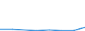 Flow: Exports / Measure: Values / Partner Country: Belgium, Luxembourg / Reporting Country: Luxembourg