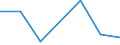 Flow: Exports / Measure: Values / Partner Country: Belgium, Luxembourg / Reporting Country: Poland