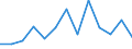 Flow: Exports / Measure: Values / Partner Country: Belgium, Luxembourg / Reporting Country: Slovakia