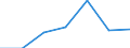 Flow: Exports / Measure: Values / Partner Country: Belgium, Luxembourg / Reporting Country: Slovenia