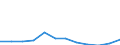 Flow: Exports / Measure: Values / Partner Country: Belgium, Luxembourg / Reporting Country: Switzerland incl. Liechtenstein