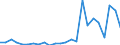 Flow: Exports / Measure: Values / Partner Country: Belgium, Luxembourg / Reporting Country: United Kingdom