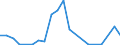 Flow: Exports / Measure: Values / Partner Country: Brazil / Reporting Country: Austria