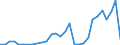 Flow: Exports / Measure: Values / Partner Country: Brazil / Reporting Country: Belgium