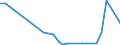 Flow: Exports / Measure: Values / Partner Country: Brazil / Reporting Country: Chile