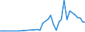 Flow: Exports / Measure: Values / Partner Country: Brazil / Reporting Country: Finland