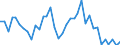 Flow: Exports / Measure: Values / Partner Country: Brazil / Reporting Country: France incl. Monaco & overseas