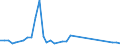 Flow: Exports / Measure: Values / Partner Country: Brazil / Reporting Country: Greece