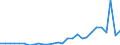 Flow: Exports / Measure: Values / Partner Country: Brazil / Reporting Country: Israel