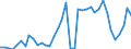 Flow: Exports / Measure: Values / Partner Country: Brazil / Reporting Country: Italy incl. San Marino & Vatican