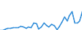 Flow: Exports / Measure: Values / Partner Country: Brazil / Reporting Country: Japan