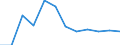 Flow: Exports / Measure: Values / Partner Country: Brazil / Reporting Country: Lithuania