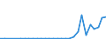 Flow: Exports / Measure: Values / Partner Country: Brazil / Reporting Country: Mexico