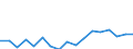 Flow: Exports / Measure: Values / Partner Country: Brazil / Reporting Country: Poland