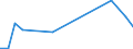 Flow: Exports / Measure: Values / Partner Country: Brazil / Reporting Country: Portugal