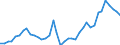 Flow: Exports / Measure: Values / Partner Country: Brazil / Reporting Country: Spain