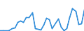 Flow: Exports / Measure: Values / Partner Country: Brazil / Reporting Country: Sweden