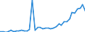 Flow: Exports / Measure: Values / Partner Country: Brazil / Reporting Country: Switzerland incl. Liechtenstein