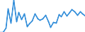 Flow: Exports / Measure: Values / Partner Country: Brazil / Reporting Country: United Kingdom