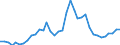 Flow: Exports / Measure: Values / Partner Country: Brazil / Reporting Country: USA incl. PR. & Virgin Isds.