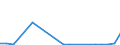 Flow: Exports / Measure: Values / Partner Country: World / Reporting Country: Australia