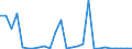 Flow: Exports / Measure: Values / Partner Country: World / Reporting Country: Austria