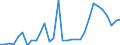 Flow: Exports / Measure: Values / Partner Country: World / Reporting Country: Belgium