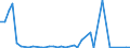 Flow: Exports / Measure: Values / Partner Country: World / Reporting Country: Japan