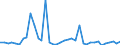 Flow: Exports / Measure: Values / Partner Country: World / Reporting Country: Netherlands