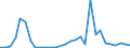 Flow: Exports / Measure: Values / Partner Country: World / Reporting Country: Slovenia