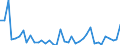 Flow: Exports / Measure: Values / Partner Country: World / Reporting Country: United Kingdom