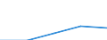 Flow: Exports / Measure: Values / Partner Country: France excl. Monaco & overseas / Reporting Country: Austria