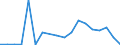 Flow: Exports / Measure: Values / Partner Country: France excl. Monaco & overseas / Reporting Country: Belgium