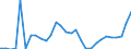 Flow: Exports / Measure: Values / Partner Country: France incl. Monaco & overseas / Reporting Country: Belgium