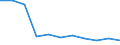 Flow: Exports / Measure: Values / Partner Country: France incl. Monaco & overseas / Reporting Country: Czech Rep.