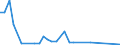 Flow: Exports / Measure: Values / Partner Country: France incl. Monaco & overseas / Reporting Country: Denmark