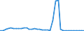 Flow: Exports / Measure: Values / Partner Country: France incl. Monaco & overseas / Reporting Country: Switzerland incl. Liechtenstein