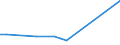 Flow: Exports / Measure: Values / Partner Country: France incl. Monaco & overseas / Reporting Country: USA incl. PR. & Virgin Isds.