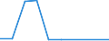 Flow: Exports / Measure: Values / Partner Country: Germany / Reporting Country: Canada